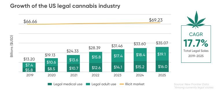 Marijuana stocks to invest in 2021